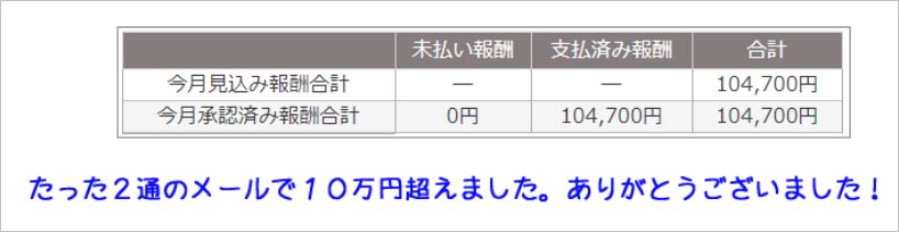 アンリミテッドアフィリエイトの実績